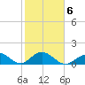 Boot Key Harbor tide chart for Friday, February 6, 2026
