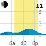 Boot Key Harbor tide chart for Wednesday, March 11, 2026