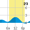 Boot Key Harbor tide chart for Monday, March 23, 2026