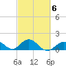 Boot Key Harbor tide chart for Friday, March 6, 2026