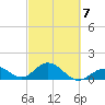 Boot Key Harbor tide chart for Saturday, March 7, 2026