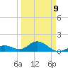 Boot Key Harbor tide chart for Monday, March 9, 2026