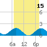 Boot Key Harbor tide chart for Wednesday, April 15, 2026