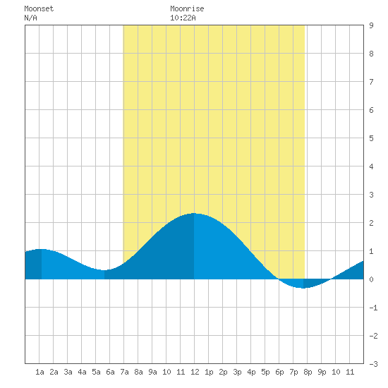 Boot Key Harbor tide chart for Tuesday, April 21, 2026