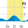 Boot Key Harbor tide chart for Tuesday, April 21, 2026