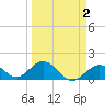 Boot Key Harbor tide chart for Thursday, April 2, 2026