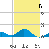 Boot Key Harbor tide chart for Monday, April 6, 2026