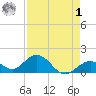 Boot Key Harbor tide chart for Friday, May 1, 2026