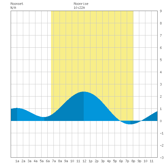 Boot Key Harbor tide chart for Wednesday, May 20, 2026