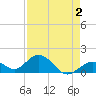 Boot Key Harbor tide chart for Saturday, May 2, 2026