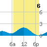 Boot Key Harbor tide chart for Wednesday, May 6, 2026