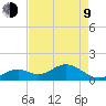 Boot Key Harbor tide chart for Saturday, May 9, 2026