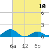 Boot Key Harbor tide chart for Wednesday, June 10, 2026