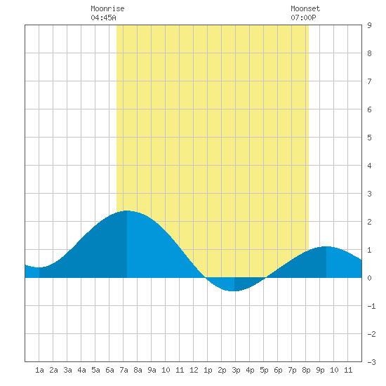 Boot Key Harbor tide chart for Saturday, June 13, 2026