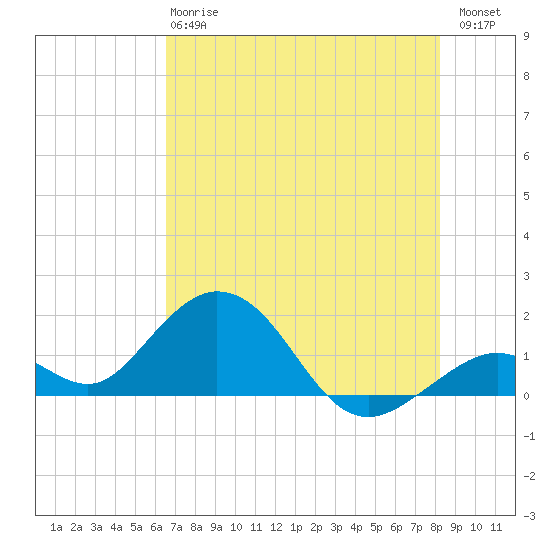 Boot Key Harbor tide chart for Monday, June 15, 2026