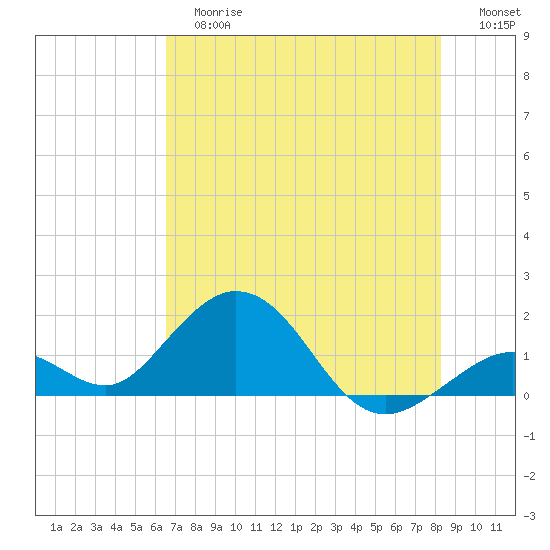 Boot Key Harbor tide chart for Tuesday, June 16, 2026