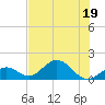 Boot Key Harbor tide chart for Friday, June 19, 2026