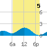 Boot Key Harbor tide chart for Friday, June 5, 2026