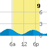 Boot Key Harbor tide chart for Tuesday, June 9, 2026