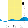 Waltz Key tide chart for Saturday, February 6, 2021