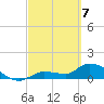 Waltz Key tide chart for Sunday, March 7, 2021
