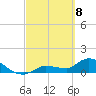 Waltz Key tide chart for Monday, March 8, 2021