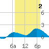 Waltz Key tide chart for Friday, April 2, 2021
