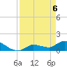 Waltz Key tide chart for Tuesday, April 6, 2021
