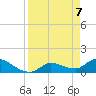Waltz Key tide chart for Wednesday, April 7, 2021