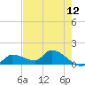 Waltz Key tide chart for Wednesday, May 12, 2021