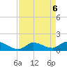 Waltz Key tide chart for Thursday, May 6, 2021