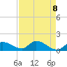 Waltz Key tide chart for Saturday, May 8, 2021