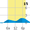 Waltz Key tide chart for Tuesday, June 15, 2021