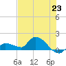 Waltz Key tide chart for Wednesday, June 23, 2021