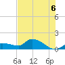 Waltz Key tide chart for Tuesday, July 6, 2021
