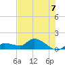 Waltz Key tide chart for Wednesday, July 7, 2021