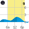 Waltz Key tide chart for Friday, July 9, 2021