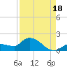 Waltz Key tide chart for Wednesday, August 18, 2021