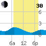 Waltz Key tide chart for Monday, August 30, 2021