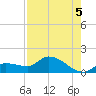 Waltz Key tide chart for Thursday, August 5, 2021