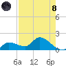 Waltz Key tide chart for Sunday, August 8, 2021
