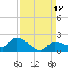 Waltz Key tide chart for Sunday, September 12, 2021