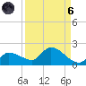 Waltz Key tide chart for Monday, September 6, 2021