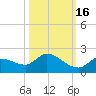 Waltz Key tide chart for Saturday, October 16, 2021