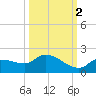 Waltz Key tide chart for Saturday, October 2, 2021
