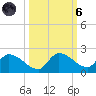 Waltz Key tide chart for Wednesday, October 6, 2021