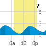 Waltz Key tide chart for Thursday, October 7, 2021