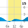 Waltz Key tide chart for Saturday, January 15, 2022