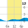 Waltz Key tide chart for Saturday, March 12, 2022