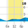Waltz Key tide chart for Sunday, April 10, 2022